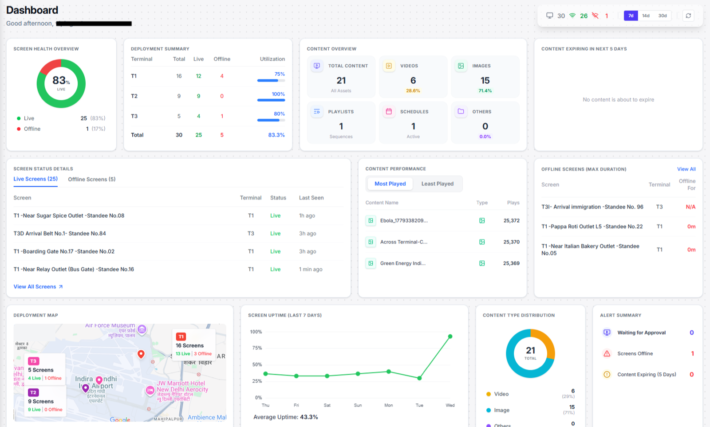 Adverro content management dashboard