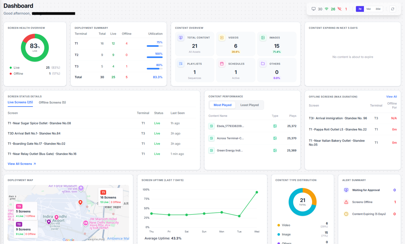 Adverro content management dashboard