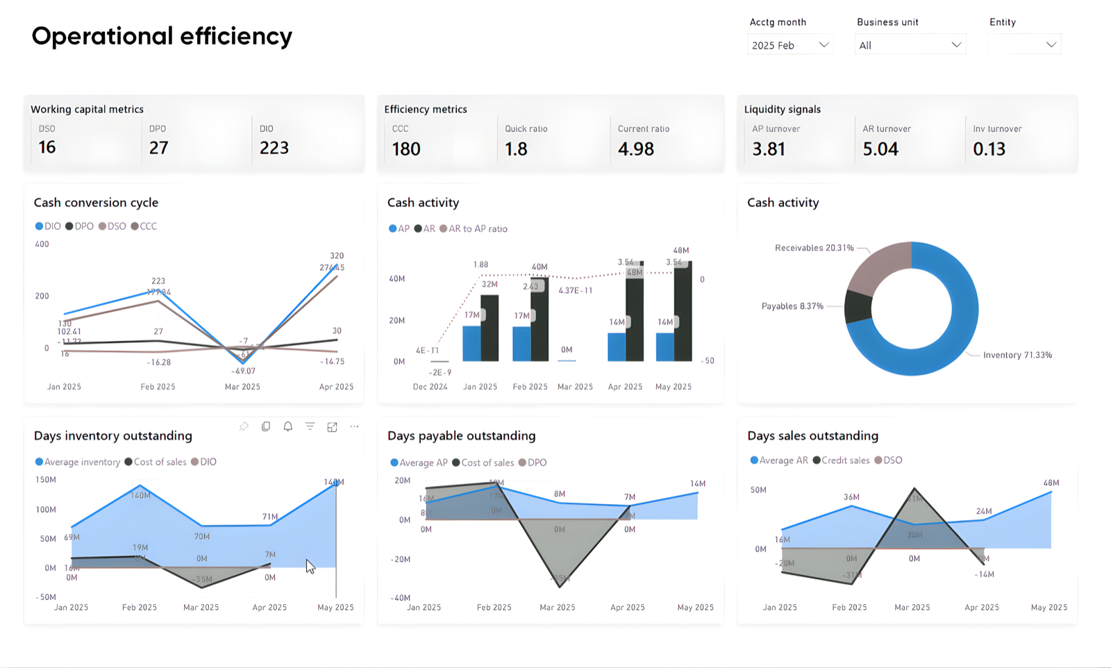 Metrixs operational efficiency dashboard