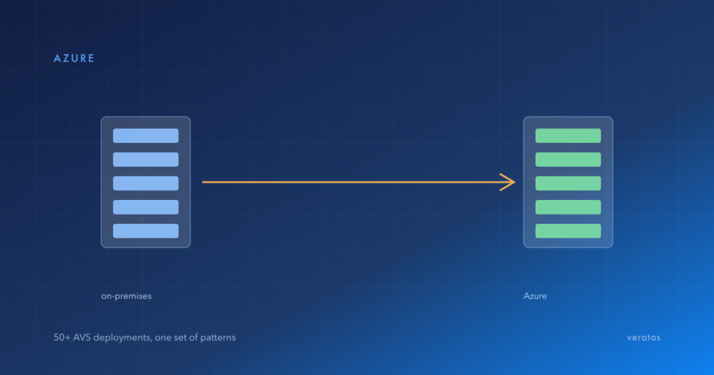 On-premises server racks migrating to Azure VMware Solution
