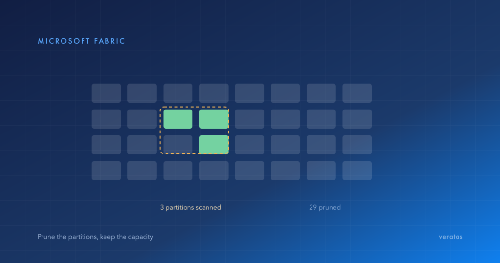 A partition grid showing three partitions scanned and twenty-nine pruned