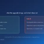 Two panels comparing an AX 2012 upgrade: carries across the database upgraded in place with full transactional history and configuration and master data, rebuilt covers overlayered code as extensions, integrations against new patterns and operations on a shared model, with a note that upgrade runs only from R2 or R3 and not from virtual companies or data partitions