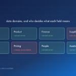 Eight data domains, six with a named owner and two with nobody accountable, captioned the deliverable is an owner, not a number